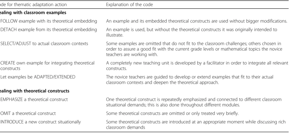 Table 2 Expert facilitators’ thematic adaptation actions: descriptive results of the category formation process