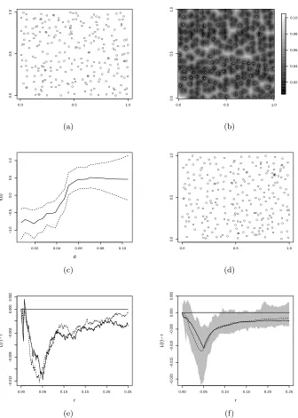Fig 1. Simulated Strauss process with medium repulsion ((solid line) and for the simulated pattern (dashed line) (e) and simulation envelopes forthethe associated constructed covariate for this pattern (b), the estimated functional relation-ship between the outcome and the constructed covariate (c), a pattern simulated from theﬁtted model after 100,000 iterations (d), the estimatedr = 0.05 β,= 700, γ = 0.05) (a), L-function for the original pattern L-function for 50 simulated patterns (f).
