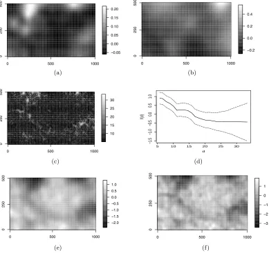 Fig 6. Rainforest data. Top panels: The estimated spatially structured eﬀect for the co-variates phosphorus (a) and magnesium (b)
