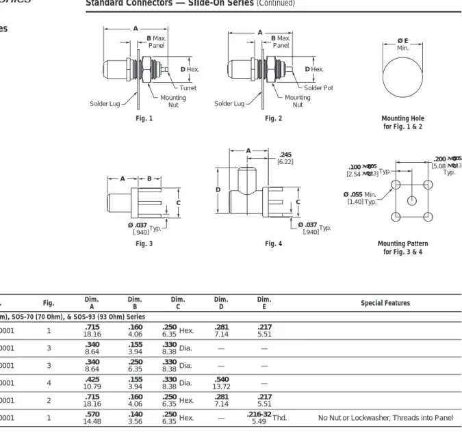 Fig. 3 Fig. 4 Mounting Pattern