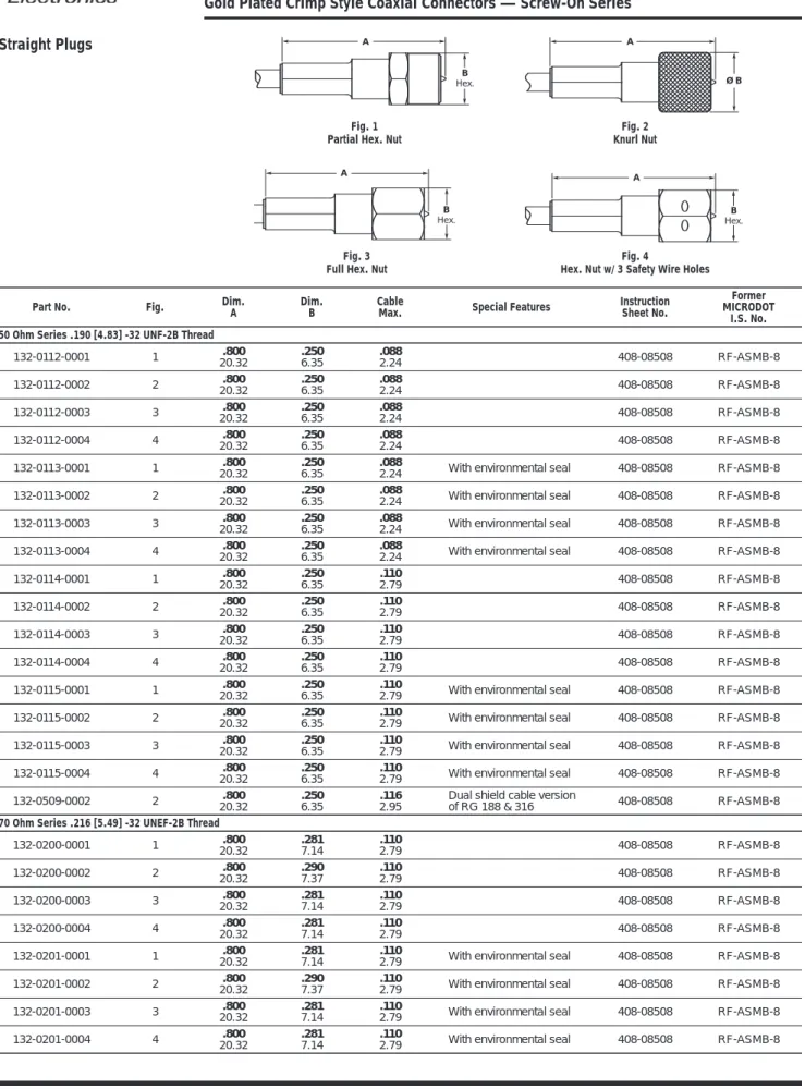 Fig. 2 Knurl Nut A B Hex. A B Hex. Fig. 3 Full Hex. Nut