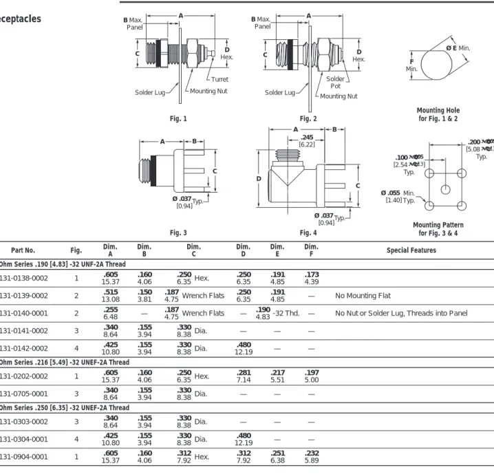Table 1. Contact Crimp Tools