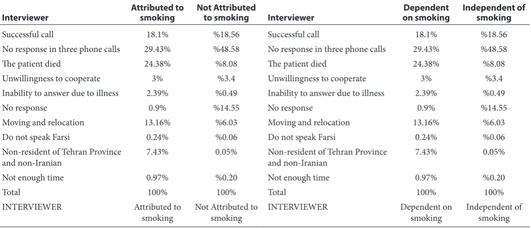 Table 1  An overview of the data gathering process