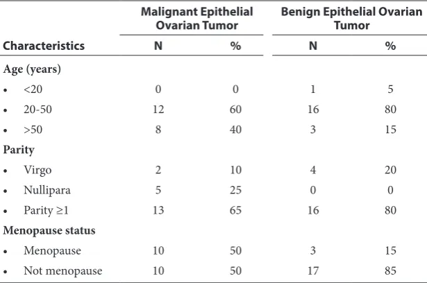 Table 4  Differences in NGAL Level Based on Stage of Ovarian Carcinoma