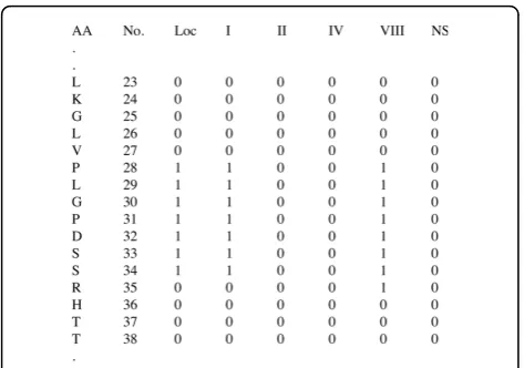 Figure 3 An example of an output file produced in DEBT web-NS, respectively. A prediction value can beresidue is predicted inserver