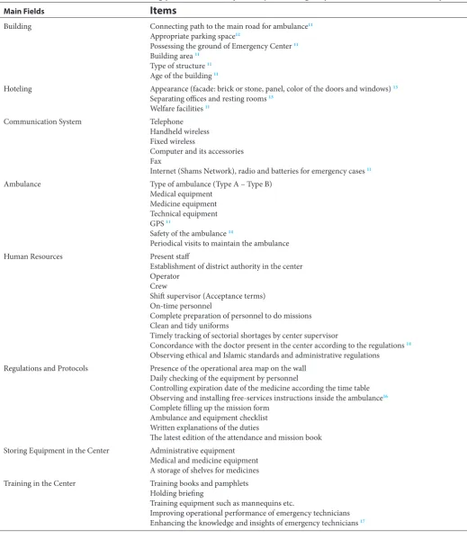 Table 1  Fields and items for evaluating performances of pre-hospital emergency centers in literature review phase
