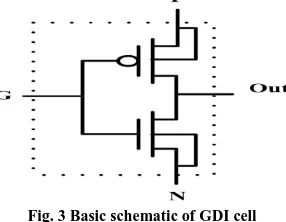 Fig. 2 Circuit structure for new hybrid full adder 