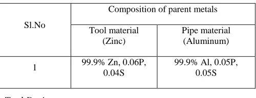 Table 1  Composition of Tool material and pipe material 