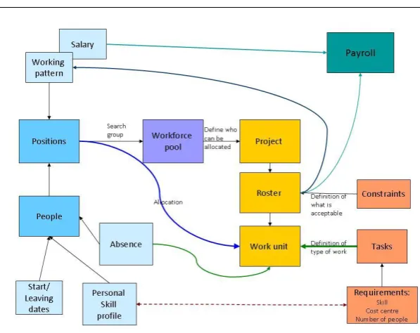 Fig. 1 Holistic approach to workforce management by Midland HR.