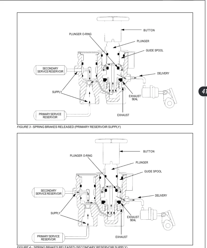 FIGURE 4 - SPRING BRAKES RELEASED (SECONDARY RESERVOIR SUPPLY)SECONDARYSERVICE RESERVOIRPRIMARY SERVICERESERVOIR EXHAUST EXHAUSTSEAL