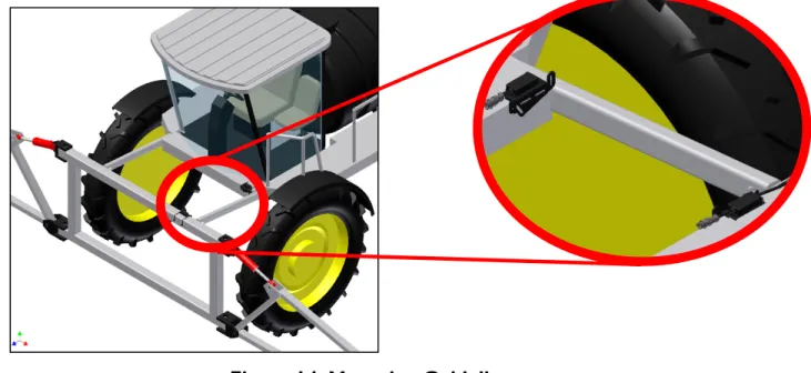 Figure 14: Mounting Guidelines  