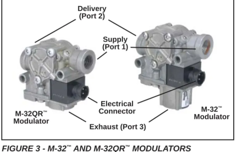 FIGURE 3 - M-32 ™  AND M-32QR ™  MODULATORS FIGURE 5 - POWER LINE WITH PLC SIGNAL