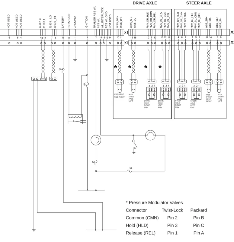 FIGURE 16 - STANDARD CAB WIRING SCHEMATIC (4S/4M)
