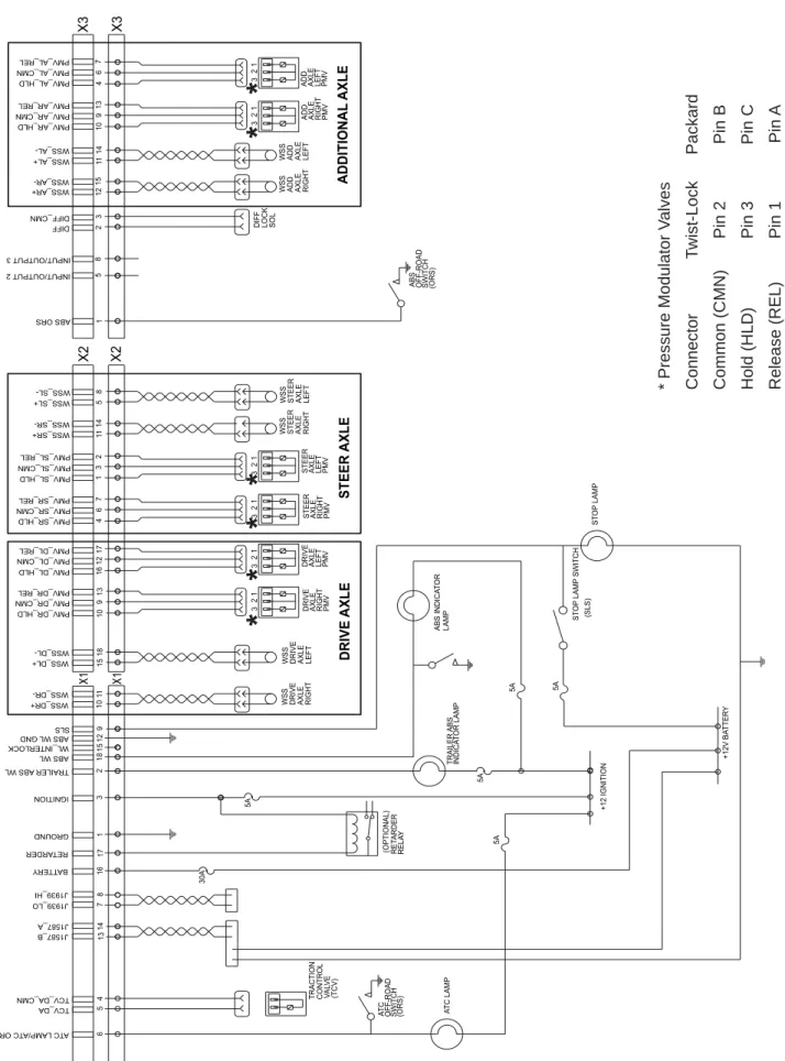 FIGURE 17 - PREMIUM CAB WIRING SCHEMATIC (6S/6M)