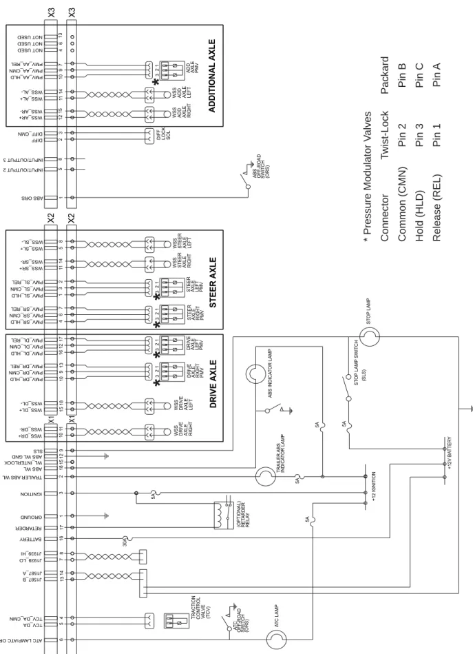 FIGURE 18 - PREMIUM CAB WIRING SCHEMATIC (6S/5M)