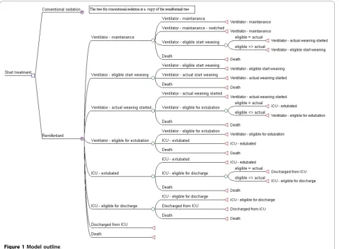 Figure 1 Model outline.