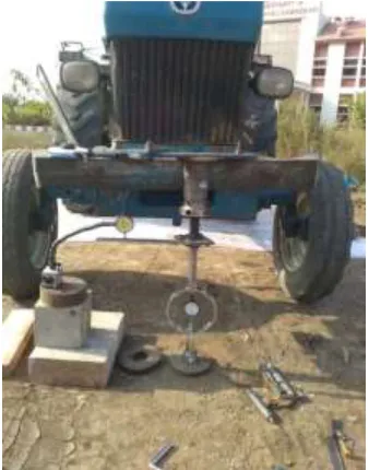 Figure 7. Typical Setup for Unsoaked Field CBR on Composite Subgrade of Model Flexible Pavement 