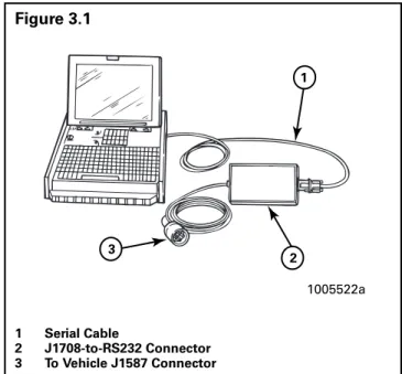 Figure 3.1 1   Serial Cable 2   J1708-to-RS232 Connector 3   To Vehicle J1587 Connector Figure 3.2 1005522a132