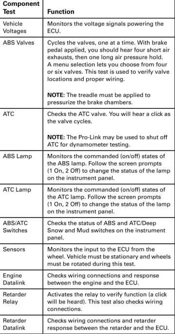 Table A: Voltage Check Pins