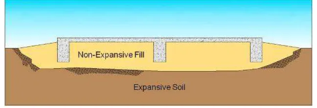 Figure 1.2.1.: Veiw after soil stabilisation 