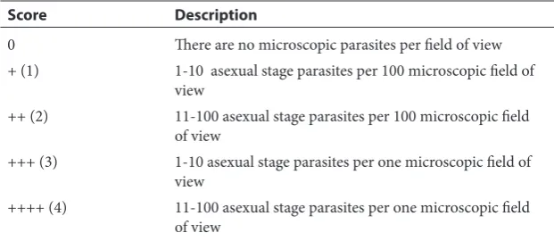 Table 1 Criteria of parasite accumulation in placenta