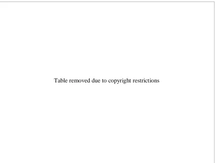 Table removed due to copyright restrictions  