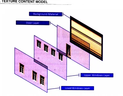Figure 4.7: The Layer Concept - Content/Zones can be arranged in different layers