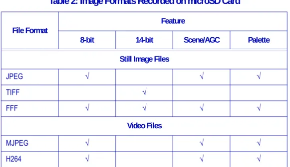Table 2: Image Formats Recorded on microSD Card 