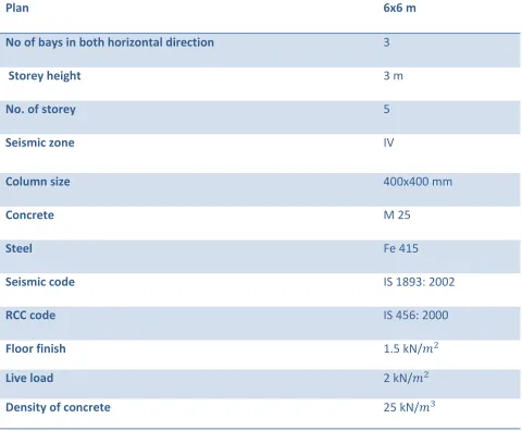 Table 1. Model Specifications 