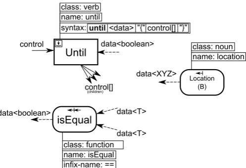 Figure 4:Sample implementing components withconcrete meta-annotations.