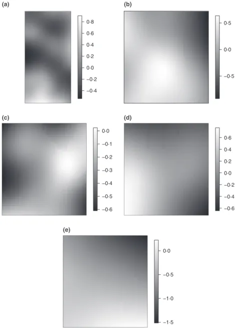 Fig. 2. Estimated common spatial trend for the spatial pattern and marks (posterior mean) in each of the ﬁve plots.