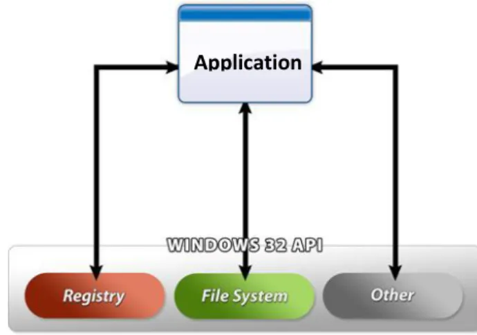 Figure 5 – Standard Windows Application - Installed 
