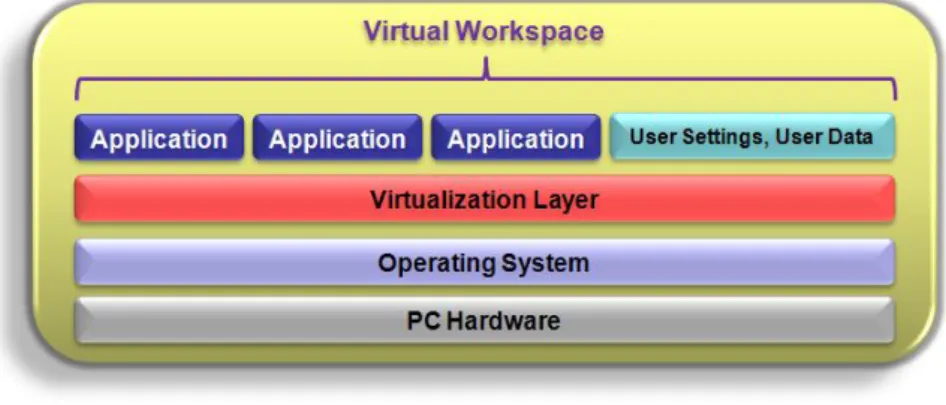 Figure 3 – Ceedo Workspace Virtualization 