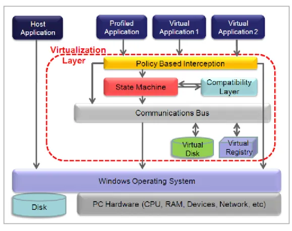 Figure 4 – a Virtual Workspace of Applications 