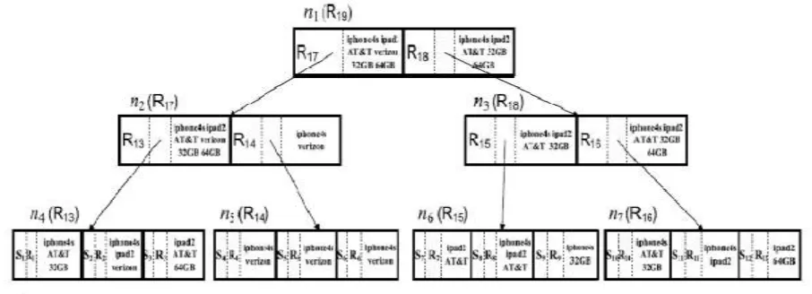 Figure 1. R t-tree index structure. 