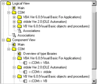 Figure 2 Example of Imported COM Components