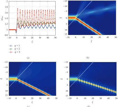 Figure 4: External refraction of a unit-amplitude (numerical solutionincidence angleη0 = 1.0) spatial soliton at a nonlinear interface with α = 2.0 and a quasi-paraxial θinc = 3◦ when κ = 2.5 × 10−3