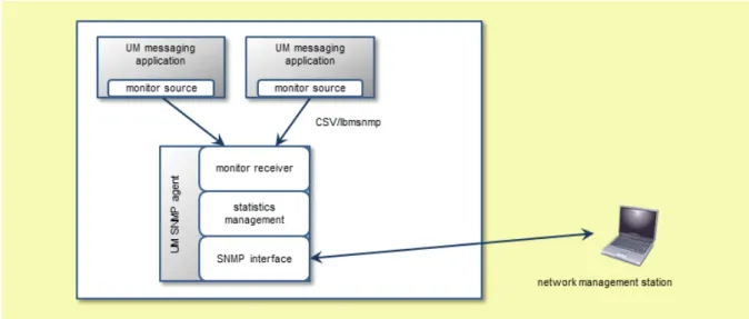Figure 1. Master Agent Mode