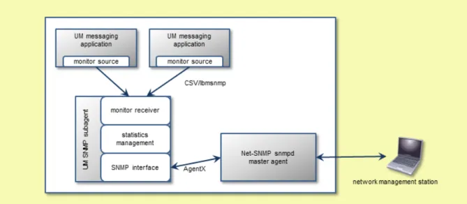 Figure 2. Subagent Mode