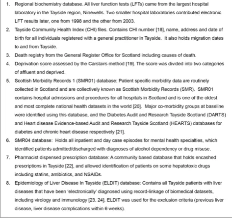 Figure 1. Databases record-linked to create the Taysidederivation cohort.doi:10.1371/journal.pone.0050965.g001