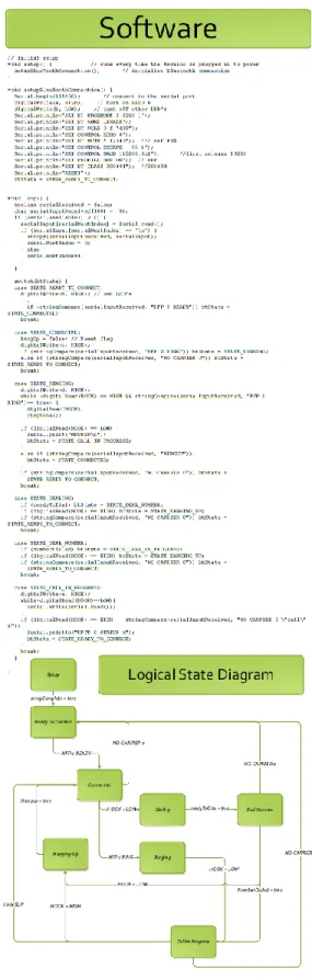 Figure 9: Software and State Diagram 