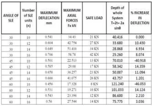 TABLE NO. 4: MAXIMUM SAFE LOAD 7.0 M SPAN ISA 100 X 75 