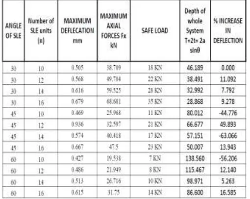 TABLE NO. 5: MAXIMUM SAFE LOAD 8.0 M SPAN ISA 100 X 75 