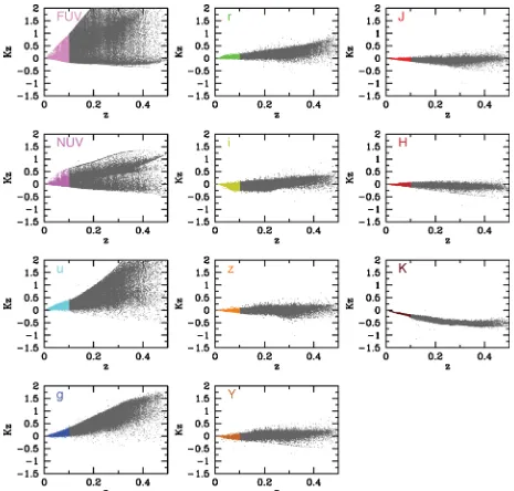 Table 4. Luminosity function and luminosity density parameters derived for each waveband as indi-cated.