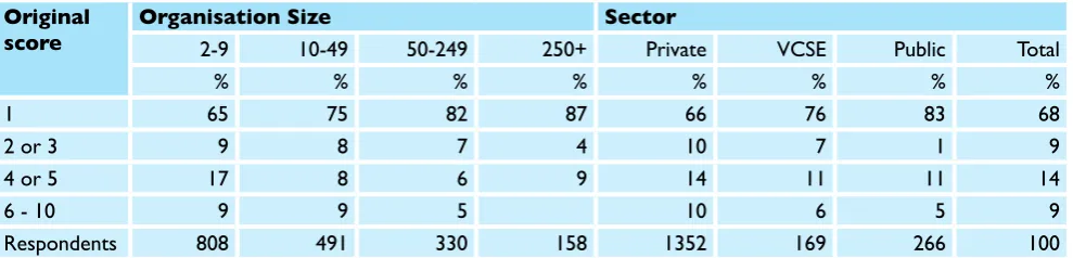 Table 2.2 Support for legislation to prohibit action presented in scenario 4 (upper age), by  