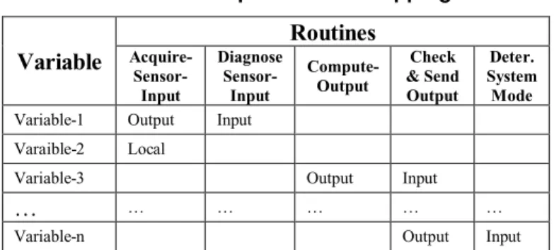 Table 6: Failure Modes for Different Variable Type.