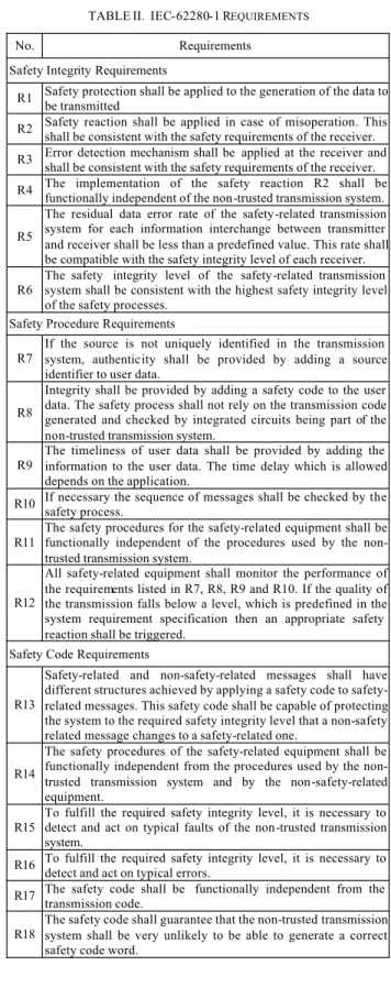 TABLE II.    IEC-62280-1 R EQUIREMENTS