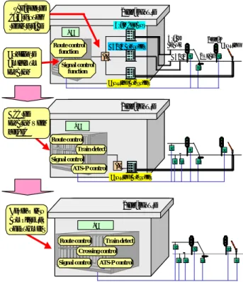 Figure 11.  Step-by-step introduction of functions Tracking ObjectTrackATTrackBTTrackCTTrackDTTrackETTrackFTSignalling device Object