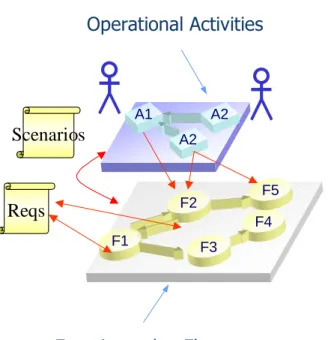 Fig. 3. confronting Need models 