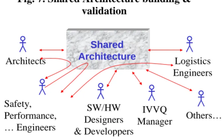Fig. 7. Shared Architecture building &amp; 